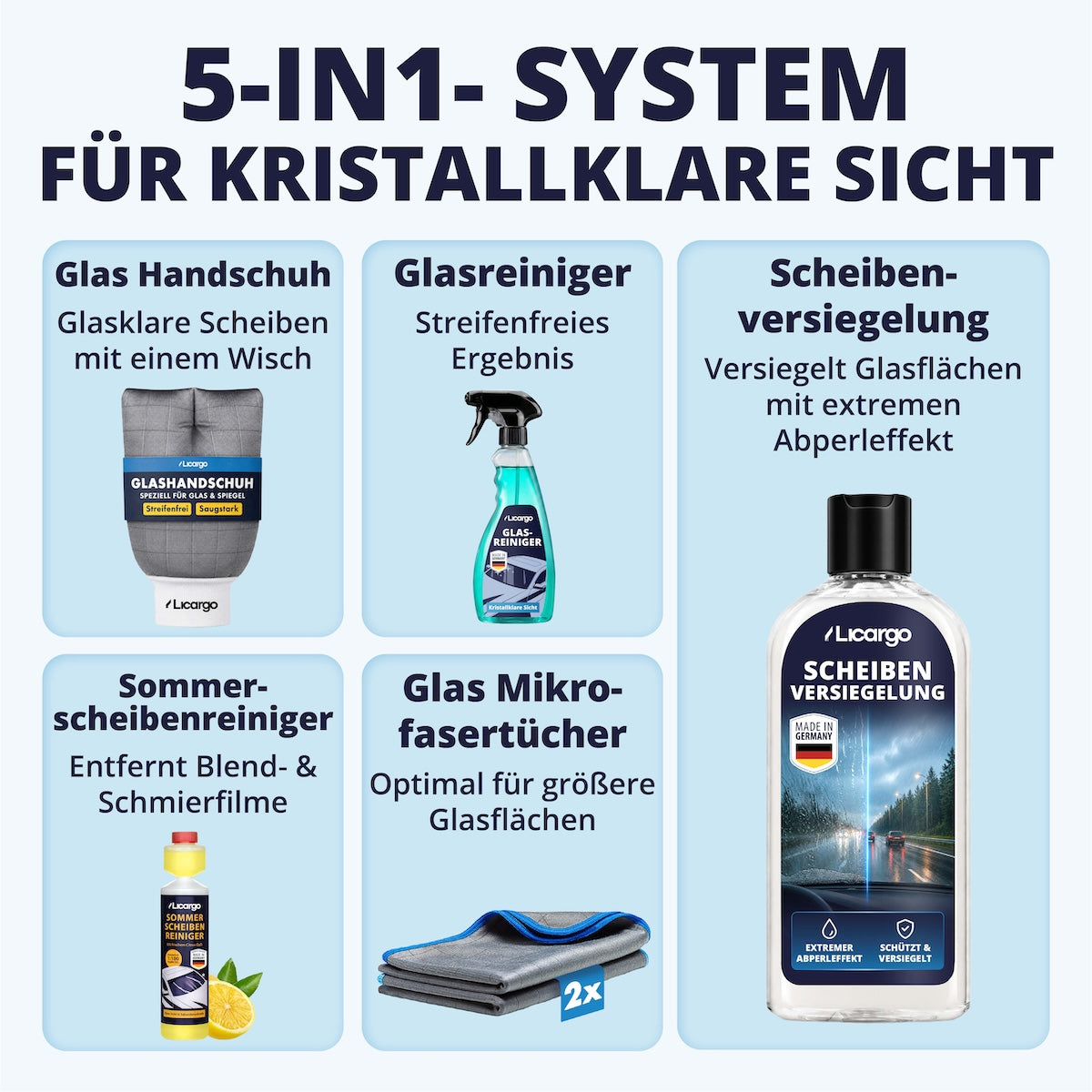 Perfekt abgestimmte Glaspflege=>Dieses 5-in-1 System kombiniert Reinigung, Pflege und Versiegelung zu einem perfekt abgestimmten Ablauf. Für dauerhaft kristallklare Sicht, weniger Aufwand und echte Profi-Ergebnisse auf jeder Scheibenfläche.