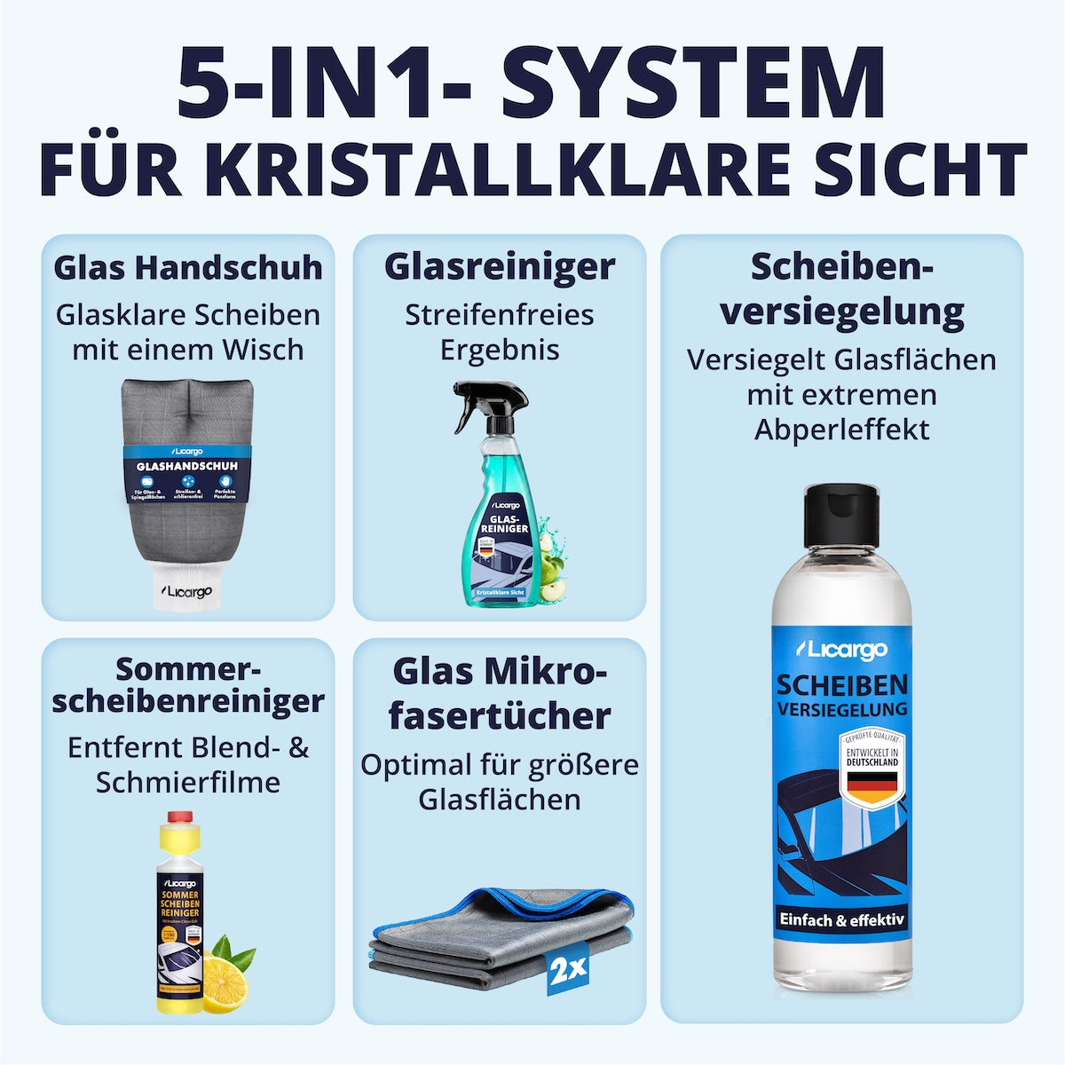 Perfekt abgestimmte Glaspflege=>Dieses 5-in-1 System kombiniert Reinigung, Pflege und Versiegelung zu einem perfekt abgestimmten Ablauf. Für dauerhaft kristallklare Sicht, weniger Aufwand und echte Profi-Ergebnisse auf jeder Scheibenfläche.